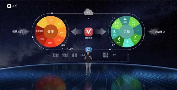 腾讯体育：内容生态与用户增长双轮驱动分析